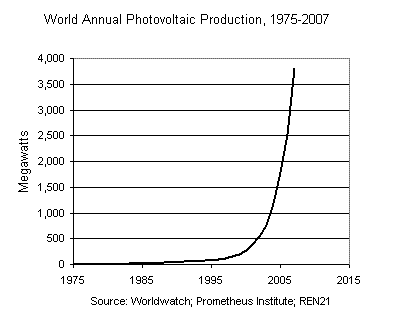 world wind